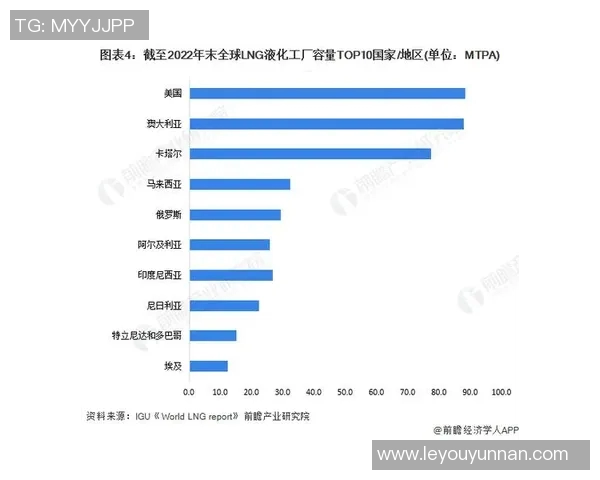全球挑战赛特别报道LNG逆袭之旅背后的机遇与挑战分析